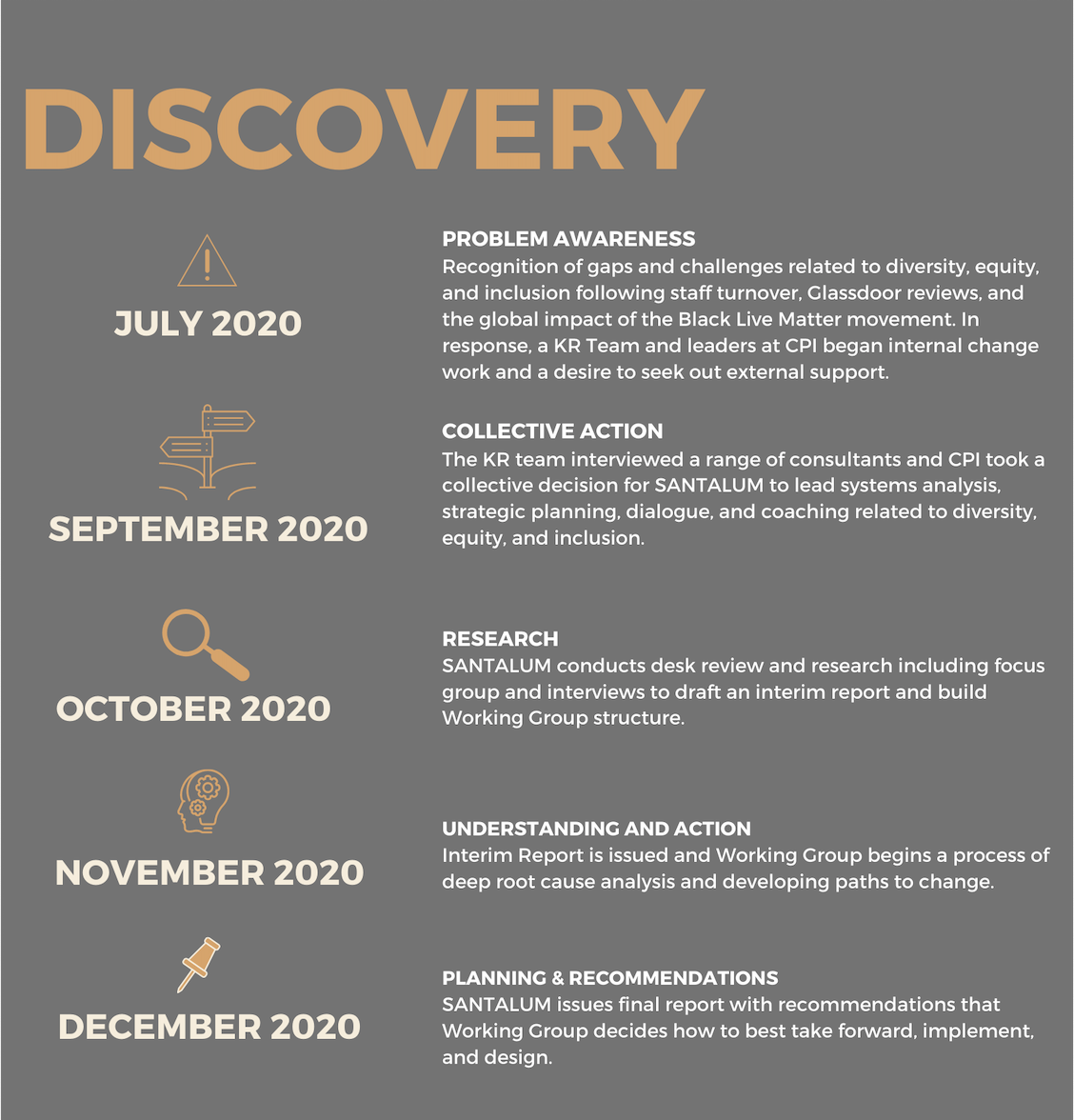 CPI's journey with Santalum